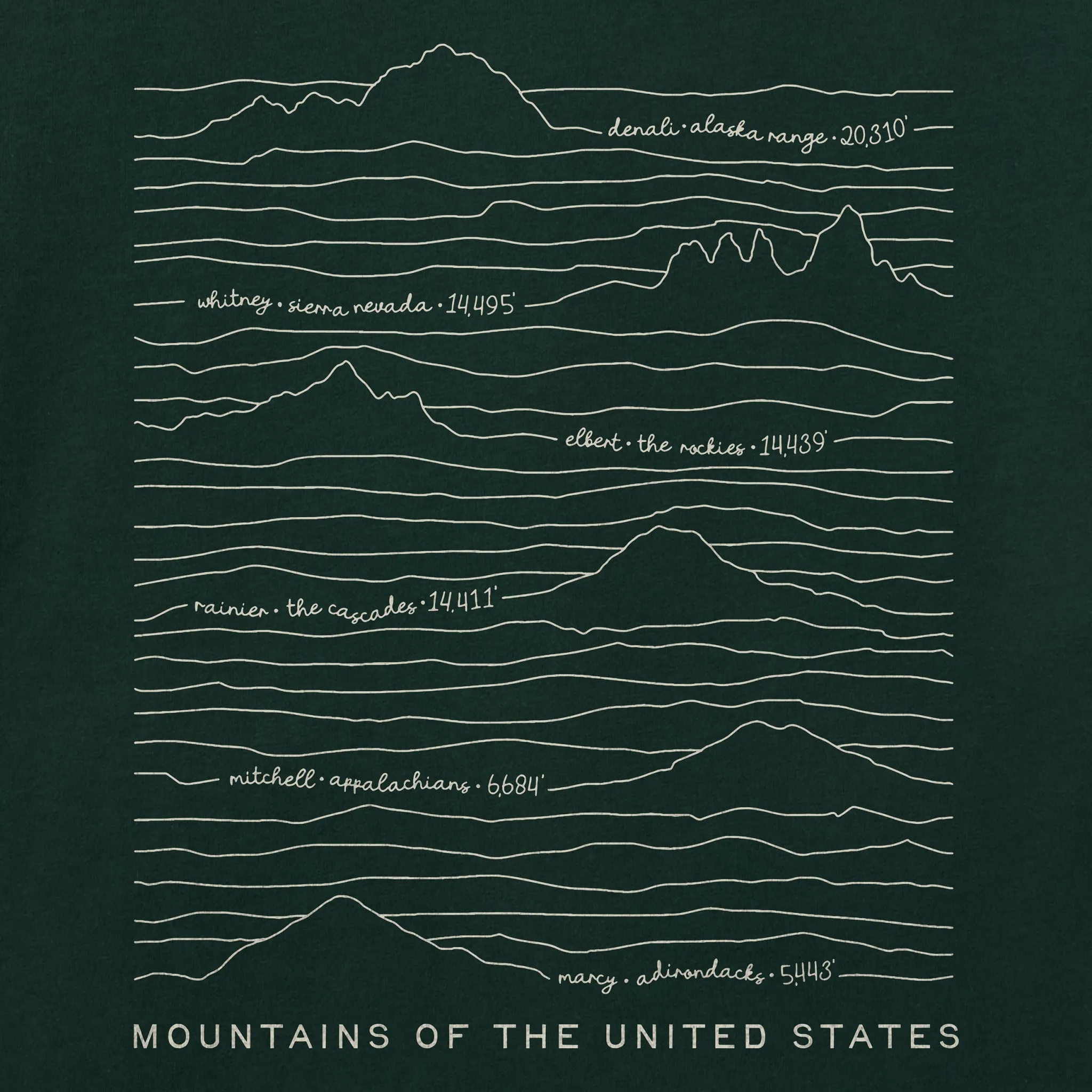 Men's Mountains of the US Short Sleeve Tee Life is Good