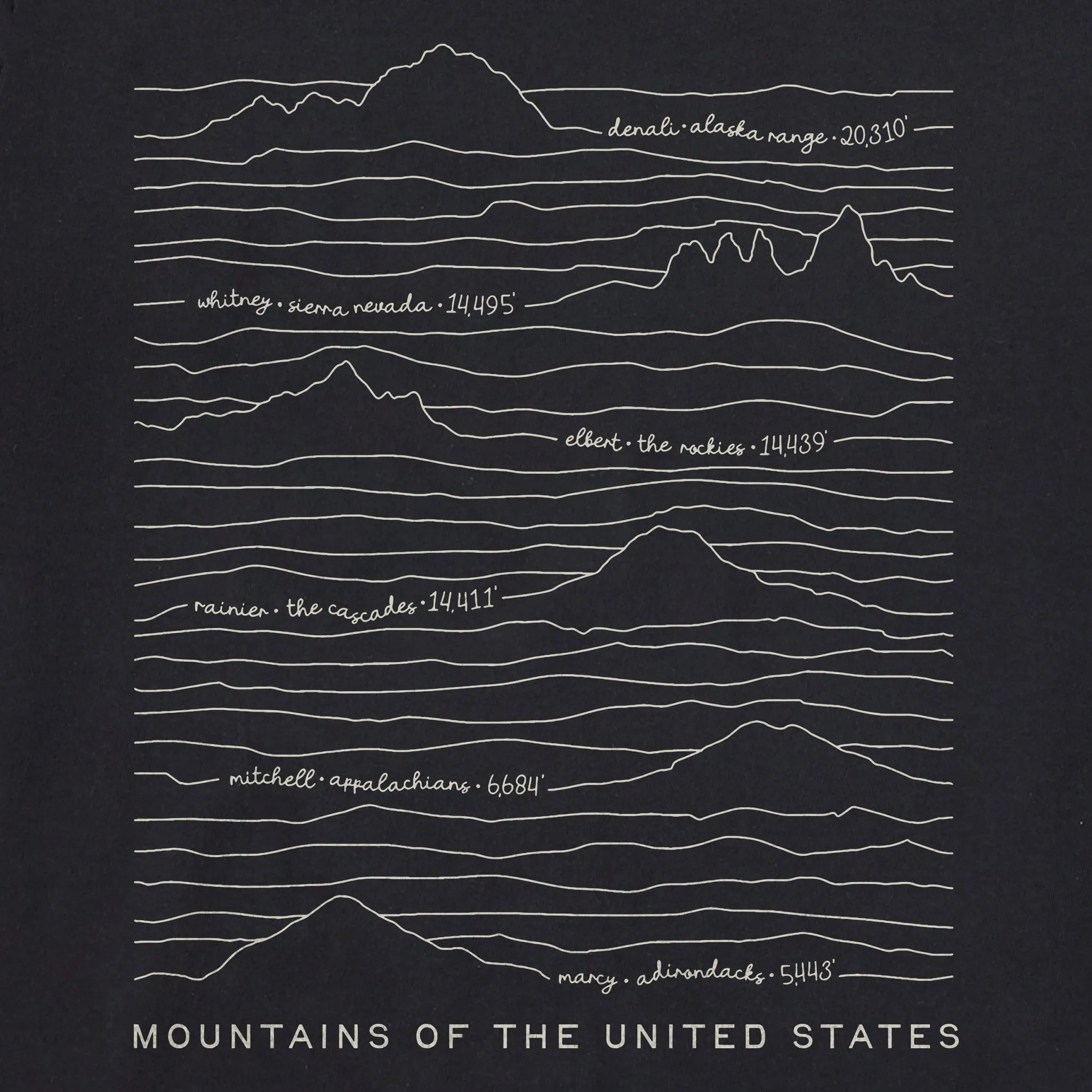 Men's Mountains of the US Short Sleeve Tee Life is Good